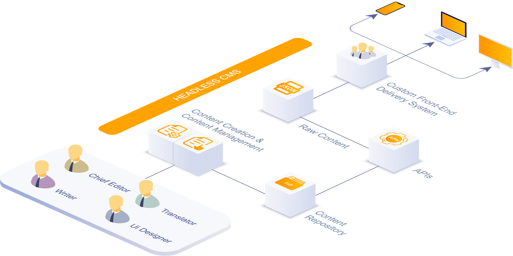 🆓 [Open-Source] Strapi  Node.js Headless CMS 🌏