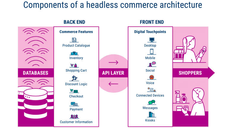 🆓 [Open-Source] Medusa Headless-eCommerce Shopify alternative 🐳